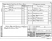 Состав фльбома. Типовой проект 903-4-172.91Альбом 8 Щит автоматизации.Задание заводу-изготовителю