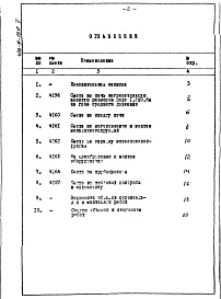 Состав альбома. Типовой проект 406-9-160Альбом 5 Сметы           Примененные типовые проекты     Серия 2.195-2 Установка электромагнита МИС на предохранительно-запорных клапанах ПКН(ПКВ).         
