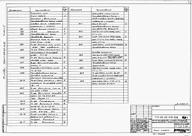 Состав альбома. Типовой проект 409-25-14.87Альбом 5  Отопление и вентиляция. Водопровод и канализация