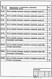 Состав альбома. Типовой проект 902-1-164.90Альбом 9 Ведомости потребности в материалах.         	          