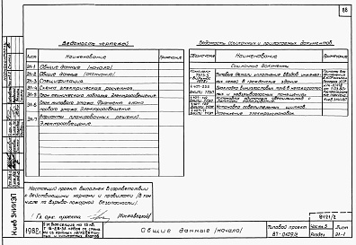 Состав альбома. Типовой проект 87-0109/2Альбом 2 Часть 1.86, 2,3,4,5,6 Архитектурно-строительные чертежи, отопление и вентиляция, водоснабжение и канализация, газоснабжение, электрооборудование, связь и сигнализация выше отм.0.000