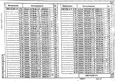 Состав альбома. Серия 1.020.1-2с/89 КонструкцииВыпуск 2-3 Колонны сечением 400х400 мм для зданий с высотой этажей 3,6 и 3,6(4,8) м. Рабочие чертежи