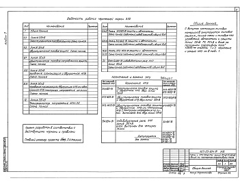 Состав альбома. Типовой проект 407-03-604.91Альбом 3 Полные схемы и низковольтные комплектные устройства    