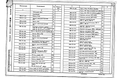 Состав альбома. Типовой проект 241-1-62.86Альбом 4 Изделия заводского изготовления