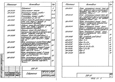Состав альбома. Шифр 206-81 СтеныВыпуск 0 Материалы для проектирования