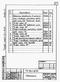 Состав альбома. Типовой проект 901-1-87.87Альбом 8 Ведомость потребность в материалах.     