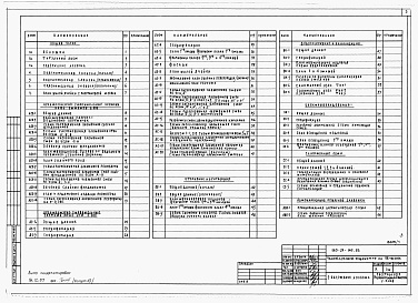 Состав альбома. Типовой проект 163-24-149.83Альбом 1 Архитектурно-строительные, санитарно-технические и электротехнические чертежи