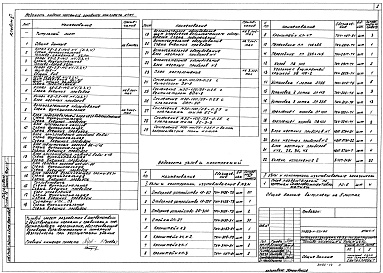 Состав альбома. Типовой проект 903-1-221.86Альбом 11 Автоматизация. Схемы функциональные