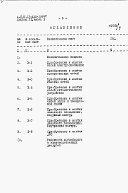Состав альбома. Типовой проект А-II,III,IV-450-398.87Альбом 7 Сметы Часть 3 Локальные сметы