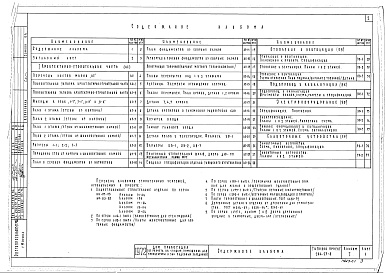 Состав альбома. Типовой проект 264-23-8Альбом 1 Общестроительная, сантехническая, электротехническая части