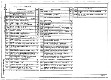 Состав альбома. Типовой проект 416-3-20.87Альбом 2 Внутренние водопровод и канализация. Отопление, вентиляция и кондиционирование воздуха. Автоматизация санитарно-технических систем