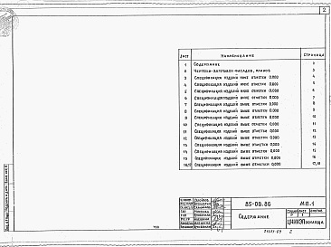 Состав альбома. Типовой проект 85-08.86Альбом 1 Материалы для привязки