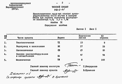 Состав альбома. Типовой проект 902-1-41Альбом 9 Заказные спецификации (основной и упрощенный варианты)