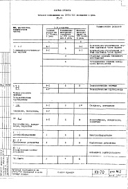 Состав альбома. Типовой проект VII-70Часть 4 Раздел А-1 Водоснабжение, канализация, водосток
