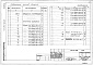 Состав фльбома. Типовой проект 272-12-75.86Альбом 3 Изделия железобетонные