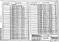Состав фльбома. Серия 1.020.1-2с/89 КонструкцииВыпуск 2-5 Колонны сечение 400х400 мм для зданий с высотой этажа 4,2 м. Рабочие чертежи