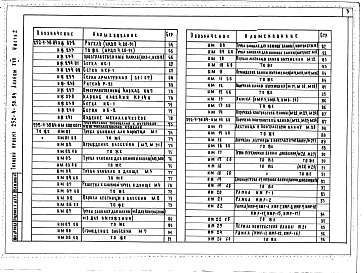 Состав альбома. Типовой проект 252-4-38.84Альбом 17 Изделия заводского изготовления