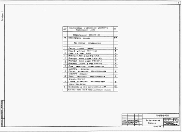 Состав альбома. Типовой проект 503-2-43.91Альбом 1 Пояснительная записка. Технология производства     