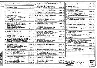 Состав альбома. Типовой проект 281-9-25Альбом 2 Главный корпус и навес для хранения сыпучих материалов и пиломатериалов. Чертежи: архитектурно-строительные
