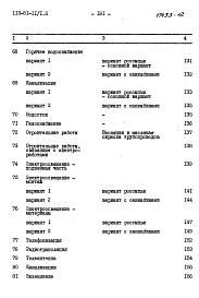 Состав альбома. Типовой проект 113-81-11/1.2Часть 8 Сметы. 