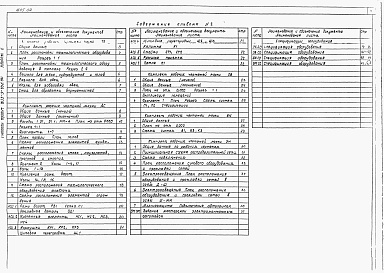 Состав альбома. Типовой проект 803-3-162.90Альбом 2 Технология производства. Архитектурно-строительные решеня. Отопление и вентиляция. Внутренние водопровод и канализация. Силовое электрооборудование и электрическое освещение. Спецификации оборудования.