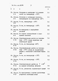 Состав альбома. Типовой проект 411-1-115.85Альбом 3   Сметы. Ведомости потребности в материалах.     