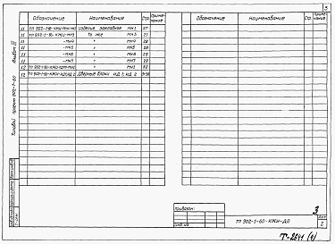Состав альбома. Типовой проект 902-1-64Альбом 4 Изделия (из ТП 902-1-60)   