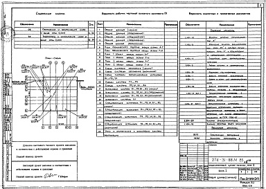 Состав альбома. Типовой проект 274-31-88м.85Альбом 2 Отопление и вентиляция ниже и выше отметки 0.000.Водопровод и канализация ниже и выше отметки 0.000