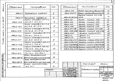 Состав альбома. Типовой проект 701-2-38.87Альбом 9 Подвал на отм.-4.700. Чертежи строительных конструкций