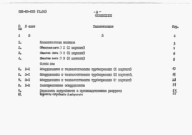 Состав альбома. Типовой проект 901-02-128Альбом 3 Сметы. Ведомости потребности в материалах
