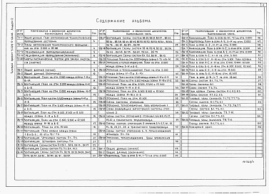 Состав альбома. Типовой проект У.228-5-66.95Альбом 2 Технологические решения. Отопление и вентиляция. Внутренний водопровод и канализация
