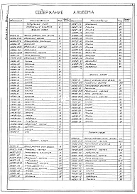 Состав альбома. Серия 7.406-1 УнифицированныеВыпуск 3-4 Гарнитура рабочих окон термических печей с выкатным подом. Рабочие чертежи