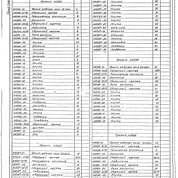 Состав фльбома. Серия 5.406-1 УстановкаВыпуск 3-4 Гарнитура рабочих окон термических печей с выкатным подом. Рабочие чертежи