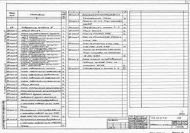 Состав альбома. Типовой проект 409-29-79.86Альбом 4  Управление электроприводами. Электросиловое оборудование. Электрическое освещение    