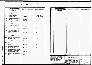 Состав альбома. Типовой проект 409-14-62.87Альбом 8 Спецификации оборудования.  Пристройка административно-бытовых помещений. Часть 2.