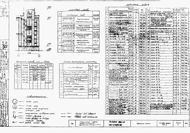 Состав альбома. Типовой проект 702-10Альбом 2 Рабочее здание РЗС-4х175-68