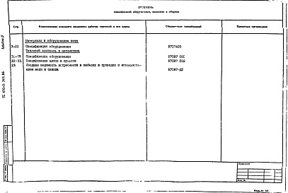 Состав альбома. Типовой проект 406-9-303.86Альбом 4 Спецификации оборудования