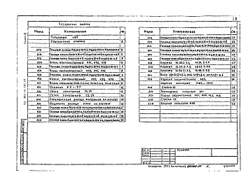 Состав альбома. Типовой проект 903-1-251.87Альбом 4  Изделия заводского изготовления    
