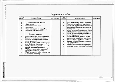 Состав альбома. Типовой проект 401-011-64.84Альбом 1 Электротехническая часть.     