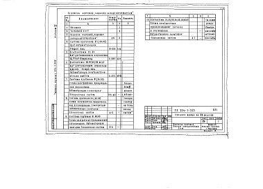 Состав альбома. Типовой проект 224-1-355Альбом 4 Чертежи задания заводу-изготовителю