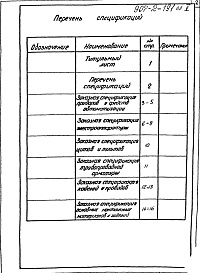 Состав альбома. Типовой проект 907-2-191Альбом 5 Заказные спецификации