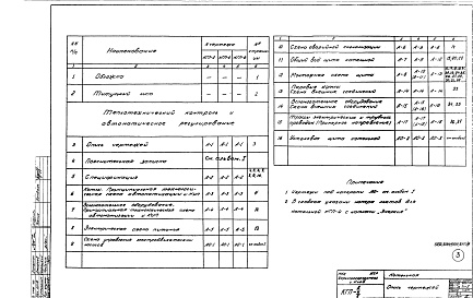 Состав альбома. Типовой проект 903-1-68Альбом 3 КИП и автоматика