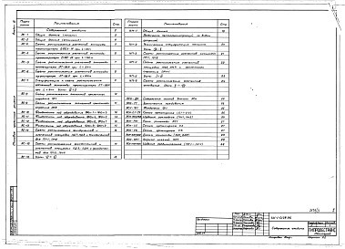 Состав альбома. Типовой проект 411-1-0129.86Альбом 3 Сооружения на железобетонных рамах