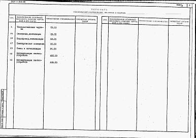Состав альбома. Типовой проект 224-1-502.86Альбом 3 Спецификации оборудования.     