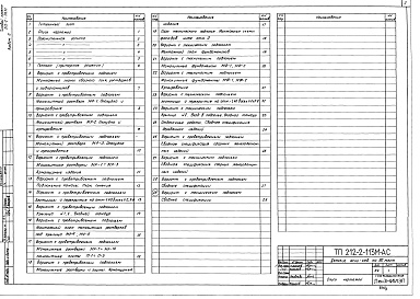 Состав альбома. Типовой проект 212-2-113мАльбом 0 Материалы для привязки