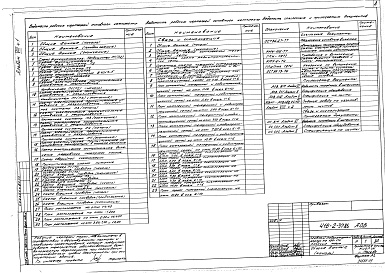 Состав альбома. Типовой проект 416-2-37.86Альбом 8 Часть 1. Автоматизация отопления, вентиляции, внутреннего водопровода и канализации. Связь и сигнализация 