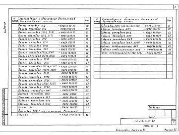 Состав альбома. Типовой проект 810-1-30.88Альбом 10 Строительные изделия     