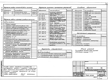 Состав альбома. Типовой проект 902-3-14Альбом 2 Технологическая часть, заказные спецификации    