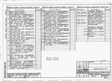 Состав альбома. Типовой проект У.228-5-66.95Альбом 3 Силовое электрооборудование и электроосвещение. Автоматизация