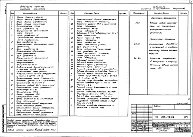 Состав альбома. Типовой проект 708-26.86Альбом 4 Силовое электрооборудование. Электроосвещение. Задание заводу-изготовителю на комплектные электротехнические устройства
